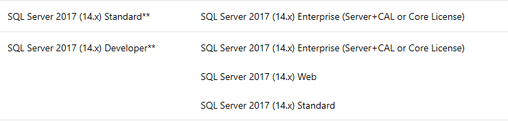 SQL Editions